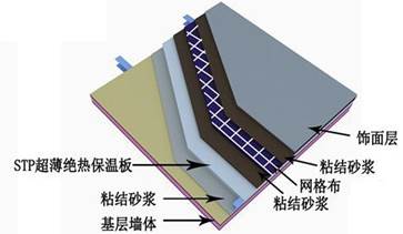  名称：STP超薄绝热板薄外墙系统